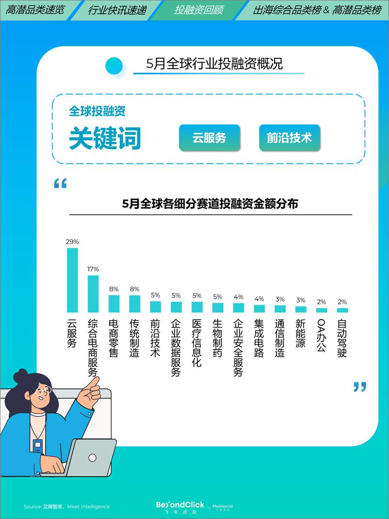 《出海月度观察2024年5月刊-18页》 - 第4页预览图