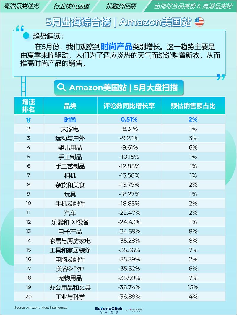 《出海月度观察2024年5月刊-18页》 - 第6页预览图