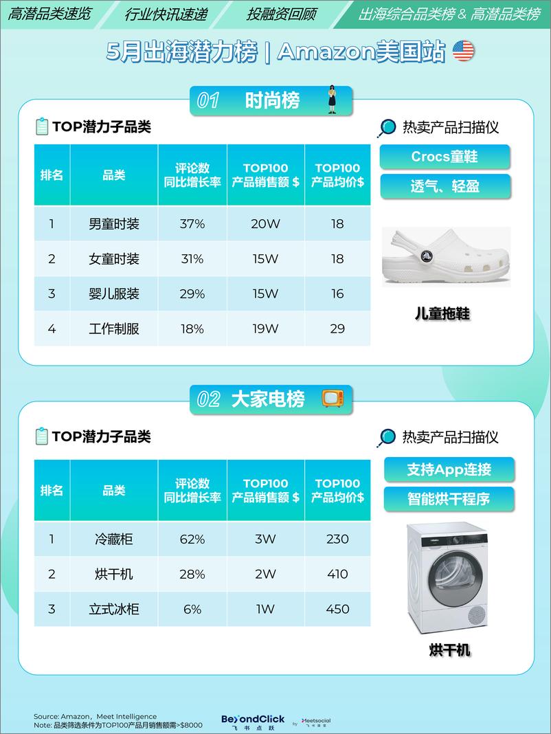 《出海月度观察2024年5月刊-18页》 - 第7页预览图