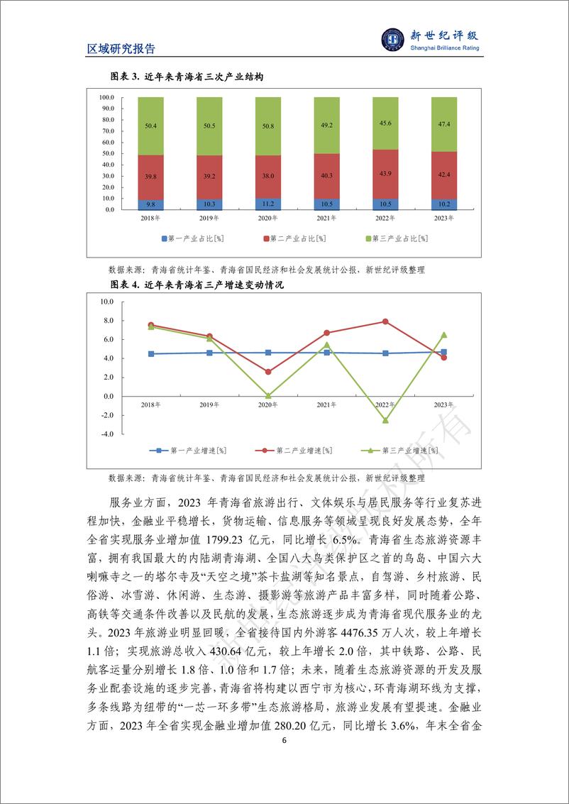 《青海省及下辖各州市经济财政实力与债务研究_2024_》 - 第6页预览图