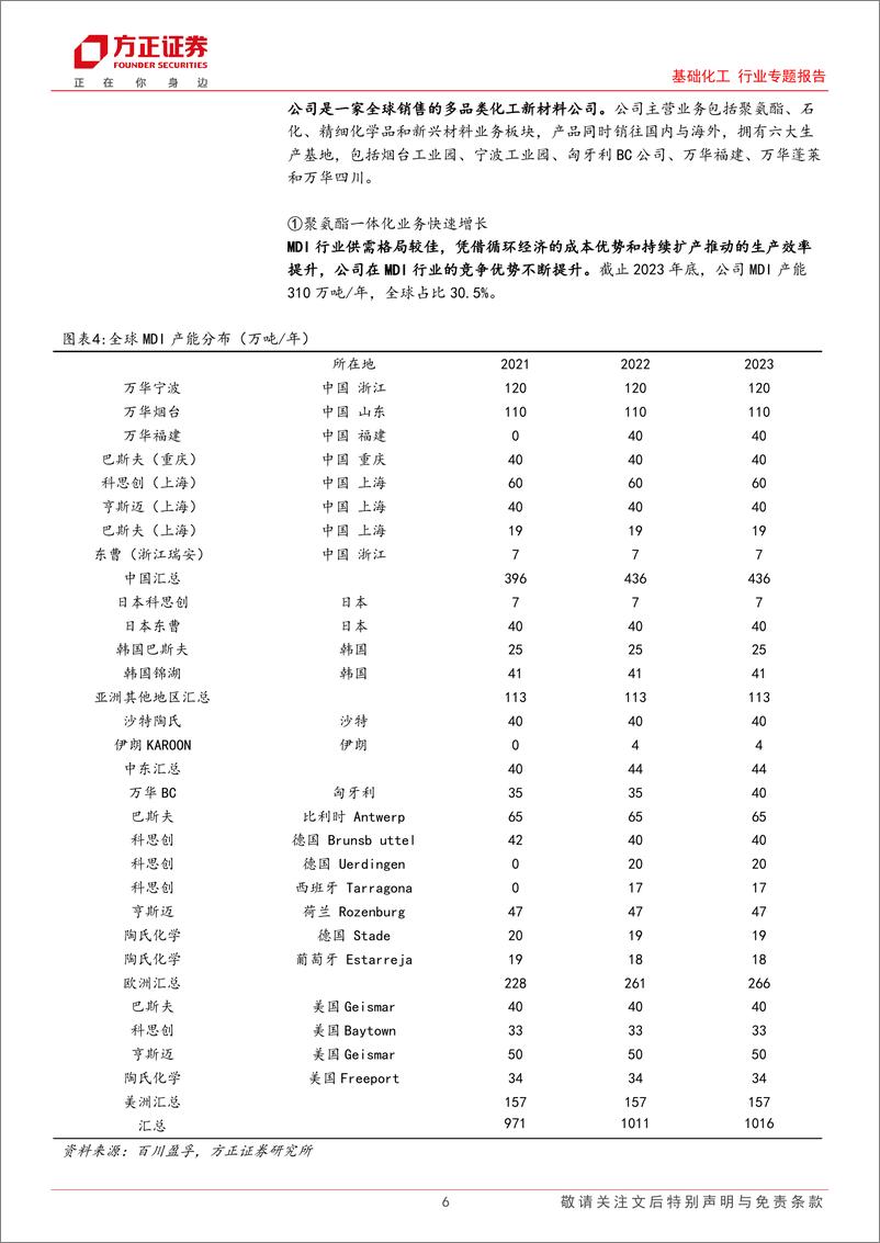 《基础化工行业专题报告：2024年行业依然处于扩产周期内，建议关注发展前景确定的企业》 - 第6页预览图