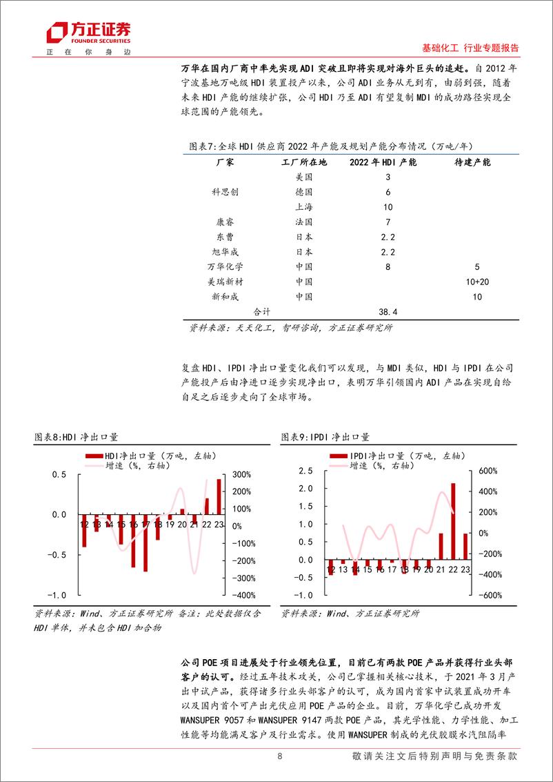 《基础化工行业专题报告：2024年行业依然处于扩产周期内，建议关注发展前景确定的企业》 - 第8页预览图