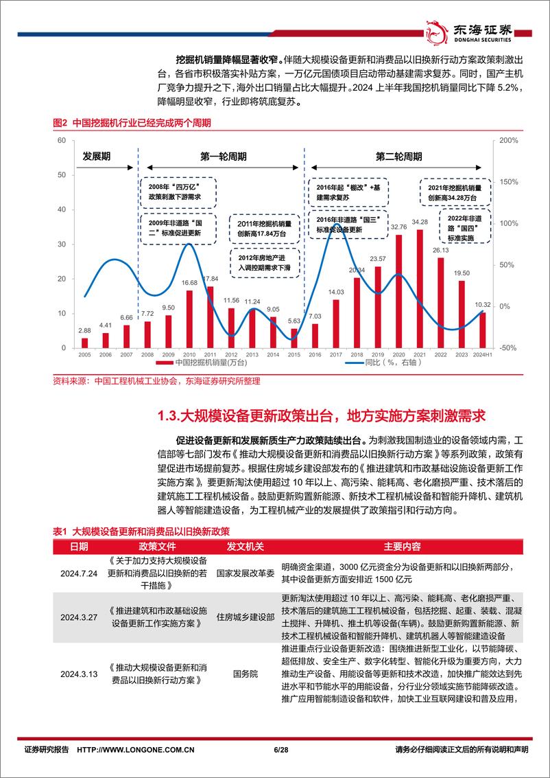 《机械设备行业深度报告：把握国产挖掘机“全球化%2b电动化”机遇-240822-东海证券-28页》 - 第6页预览图