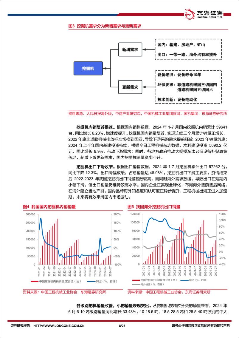 《机械设备行业深度报告：把握国产挖掘机“全球化%2b电动化”机遇-240822-东海证券-28页》 - 第8页预览图