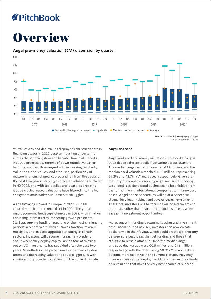 《PitchBook-2022年欧洲风险投资评估报告（英）-2023.2-25页》 - 第5页预览图