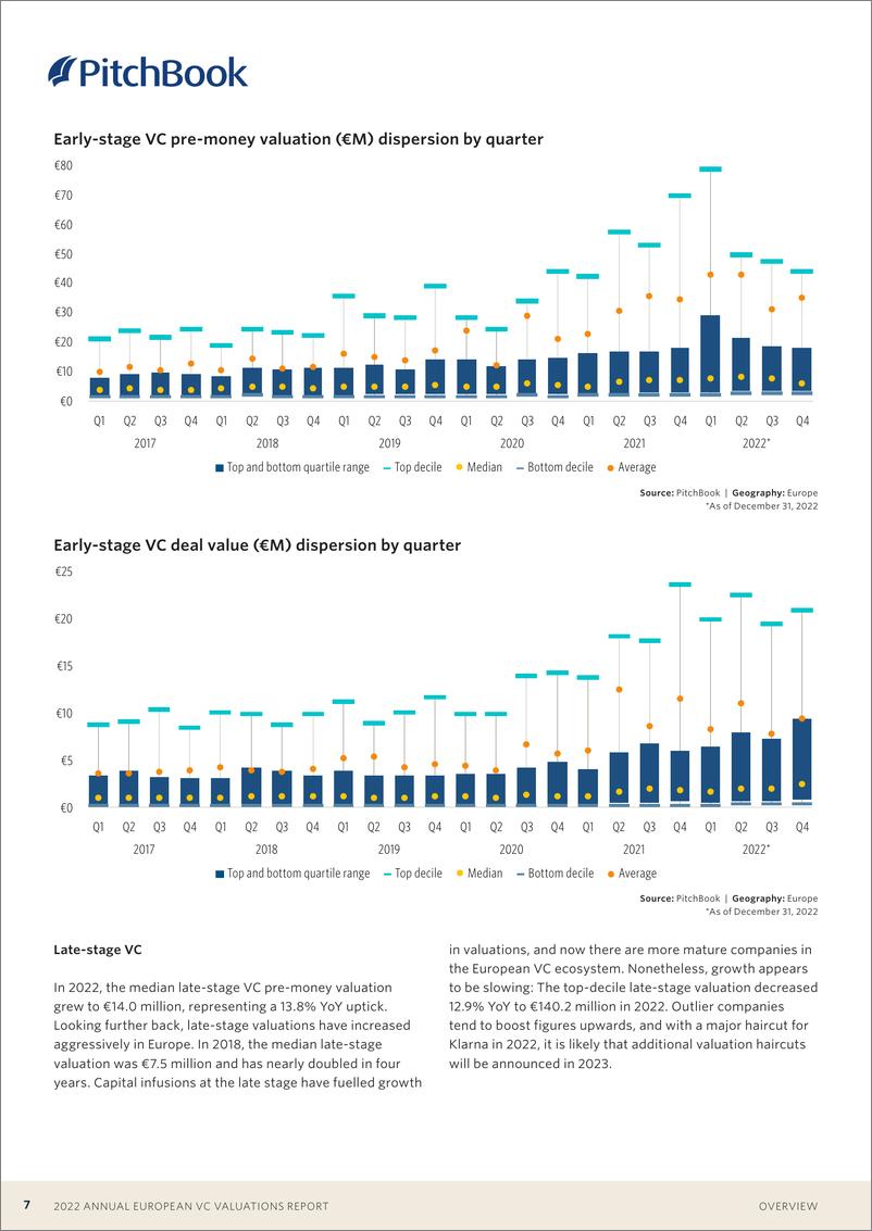 《PitchBook-2022年欧洲风险投资评估报告（英）-2023.2-25页》 - 第8页预览图