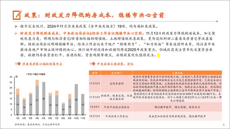 《地产行业月报：力度空前稳楼市，关注降息与收储进展-241223-平安证券-18页》 - 第5页预览图