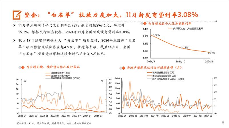 《地产行业月报：力度空前稳楼市，关注降息与收储进展-241223-平安证券-18页》 - 第8页预览图