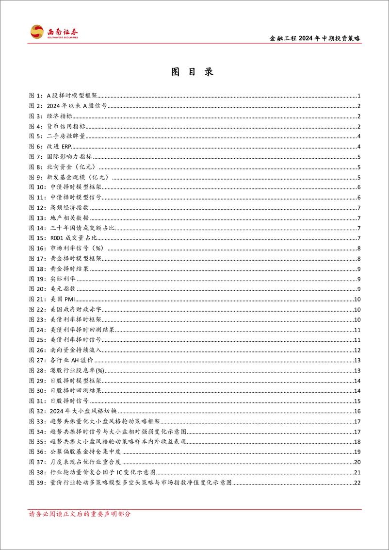 《西南证券-金融工程2024年中期投资策略：应势而谋，顺势而动》 - 第4页预览图