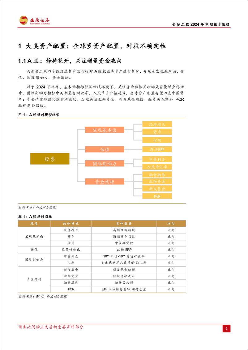 《西南证券-金融工程2024年中期投资策略：应势而谋，顺势而动》 - 第7页预览图