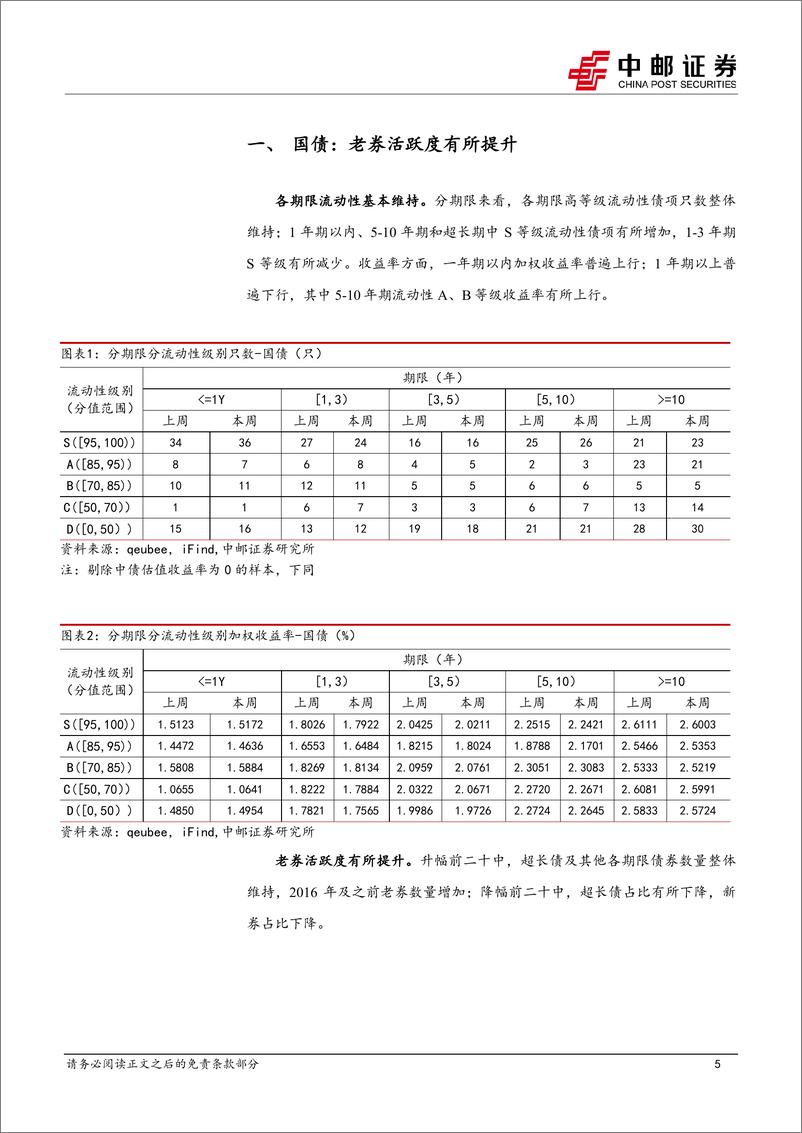 《流动性打分：地产活跃度维持，有色和城投活跃度提升-240602-中邮证券-38页》 - 第5页预览图