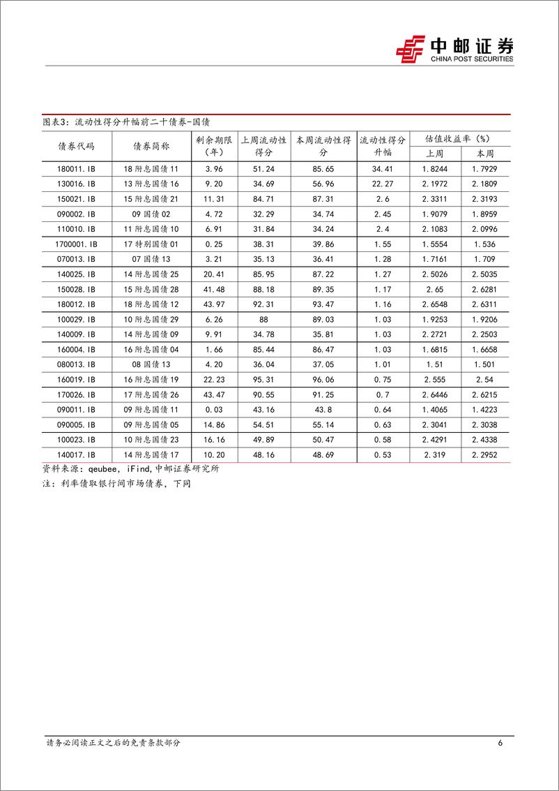 《流动性打分：地产活跃度维持，有色和城投活跃度提升-240602-中邮证券-38页》 - 第6页预览图