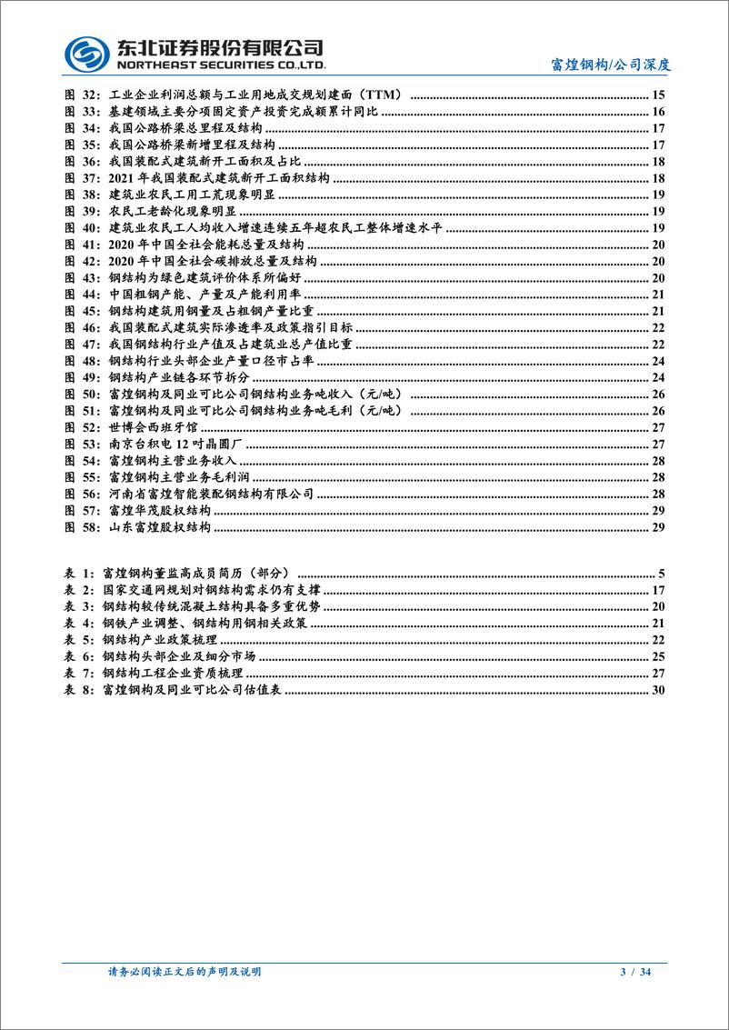 《富煌钢构(002743)钢结构一体化翘楚，合资扩张模式助力成长-240509-东北证券-34页》 - 第3页预览图