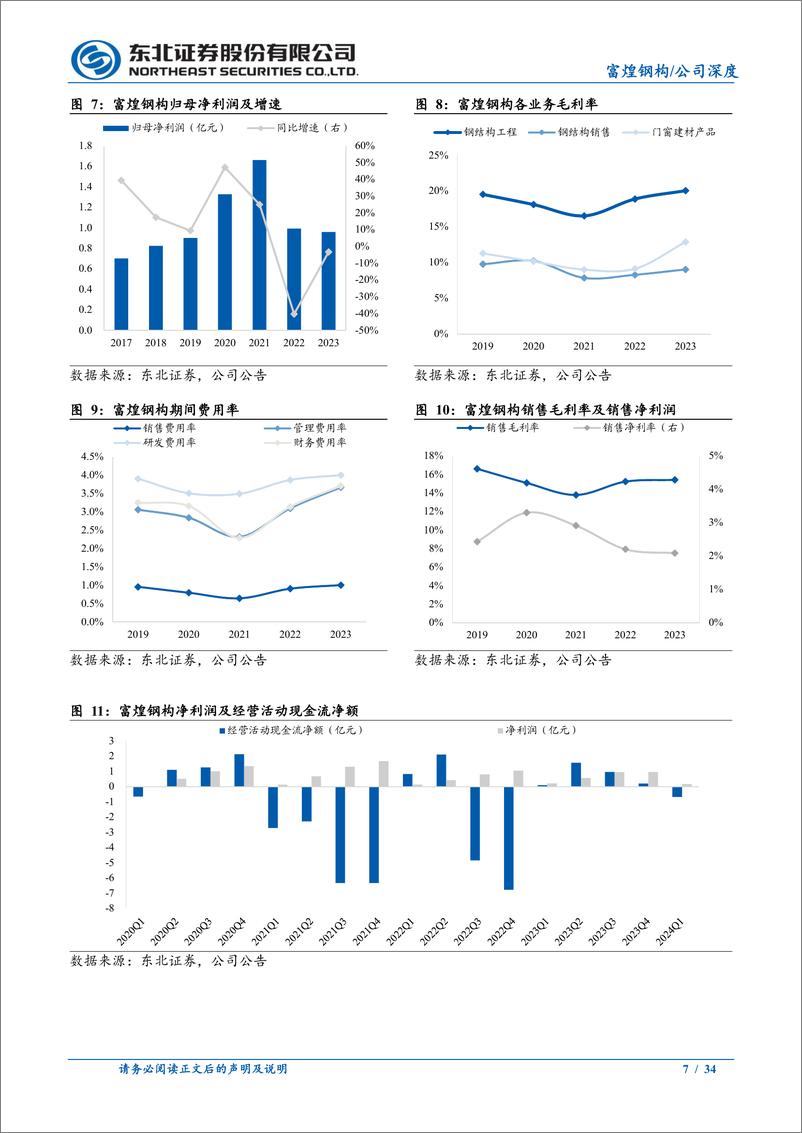 《富煌钢构(002743)钢结构一体化翘楚，合资扩张模式助力成长-240509-东北证券-34页》 - 第7页预览图