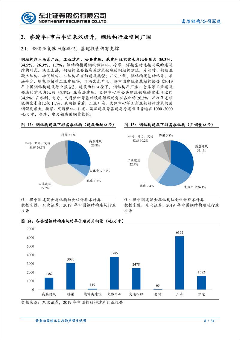 《富煌钢构(002743)钢结构一体化翘楚，合资扩张模式助力成长-240509-东北证券-34页》 - 第8页预览图