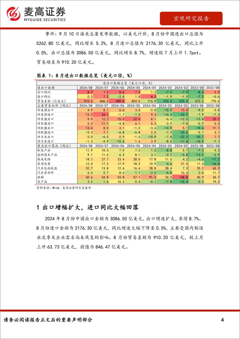 《8月进出口数据点评：出口延续景气，进口再度走弱-240911-10页》 - 第4页预览图