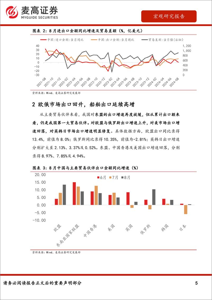 《8月进出口数据点评：出口延续景气，进口再度走弱-240911-10页》 - 第5页预览图