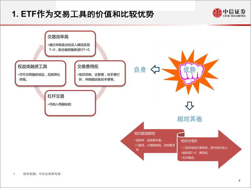 《第六期资产配置与财富管理论坛~主题化ETF投资机遇：ETF的投资功能与指数基金工具图谱-20190227-中信证券-57页》 - 第6页预览图