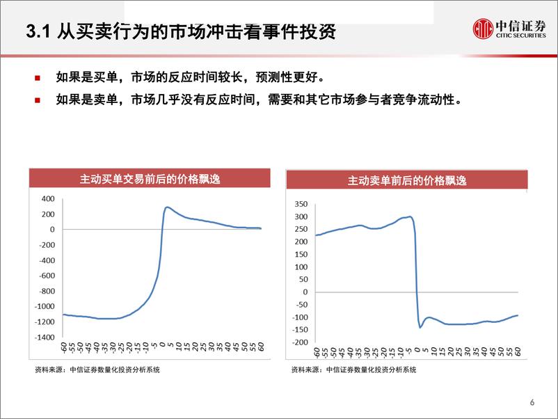 《第六期资产配置与财富管理论坛~主题化ETF投资机遇：ETF的投资功能与指数基金工具图谱-20190227-中信证券-57页》 - 第8页预览图