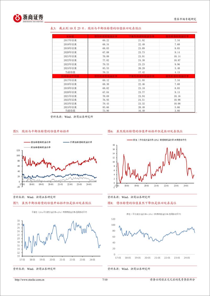 《盘整阶段市场关心的四大问题：聚焦“硬券”擒牛-241027-浙商证券-10页》 - 第7页预览图