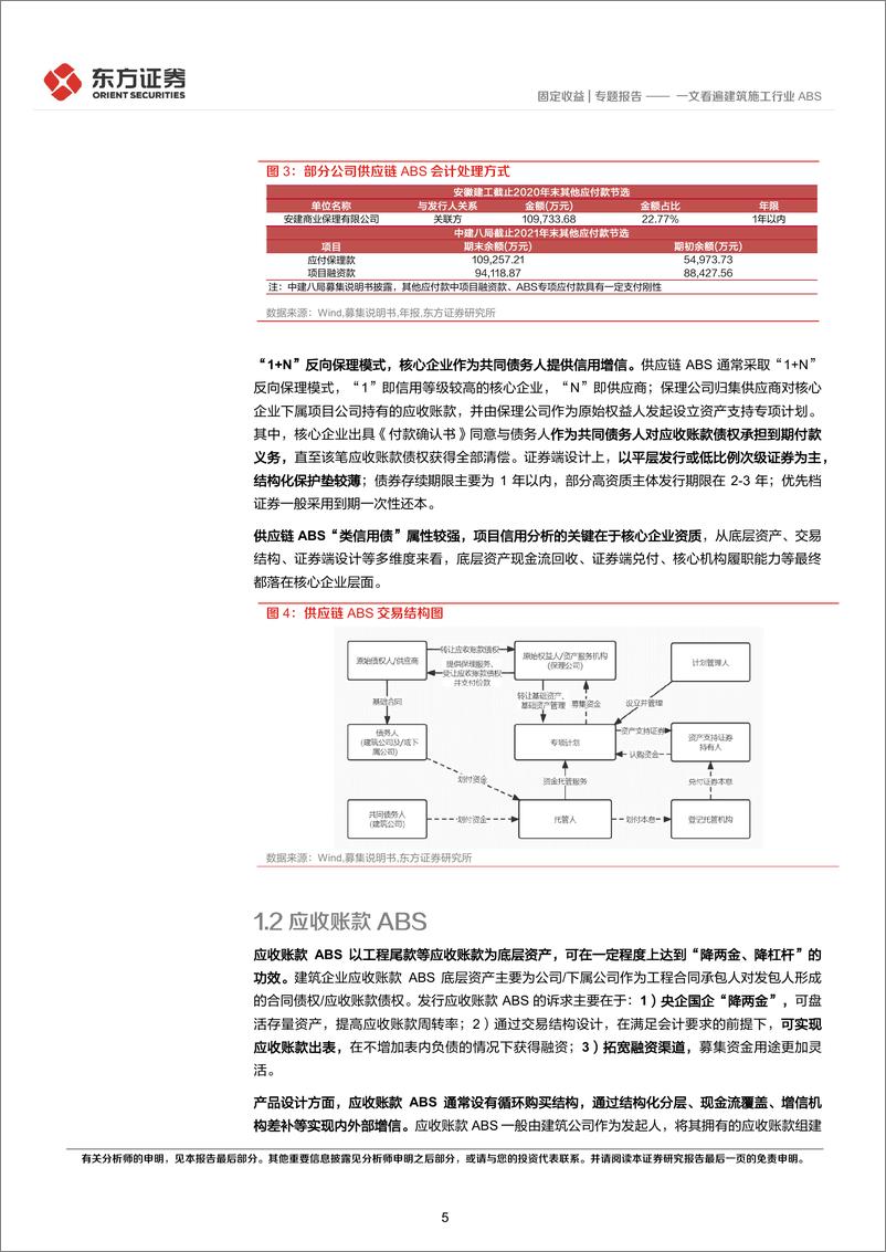 《一文看遍建筑施工行业ABS-20220526-东方证券-21页》 - 第6页预览图