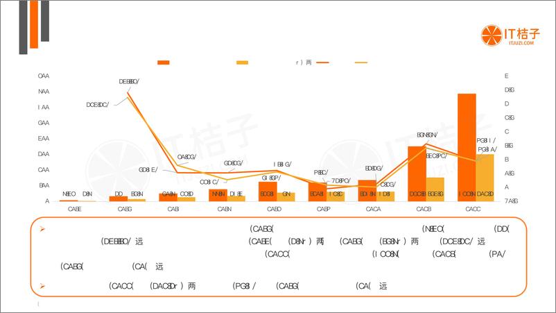 《中国动力电池行业投资发展报告- IT桔子-2023-40页》 - 第6页预览图