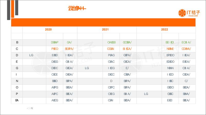 《中国动力电池行业投资发展报告- IT桔子-2023-40页》 - 第7页预览图