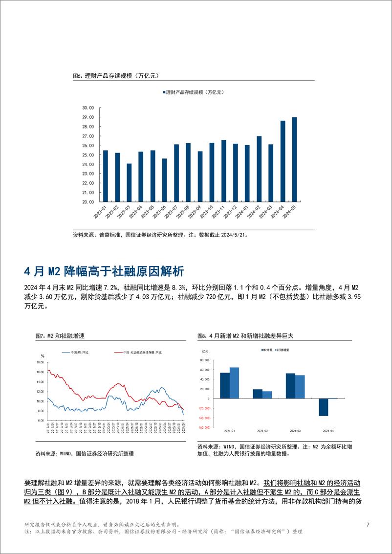 《银行业专题：从资金运转理解社融和M2之差-240523-国信证券(香港)-12页》 - 第7页预览图