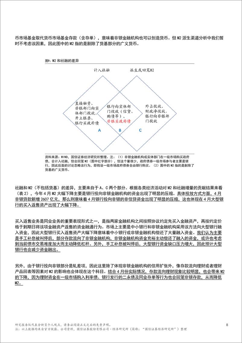 《银行业专题：从资金运转理解社融和M2之差-240523-国信证券(香港)-12页》 - 第8页预览图