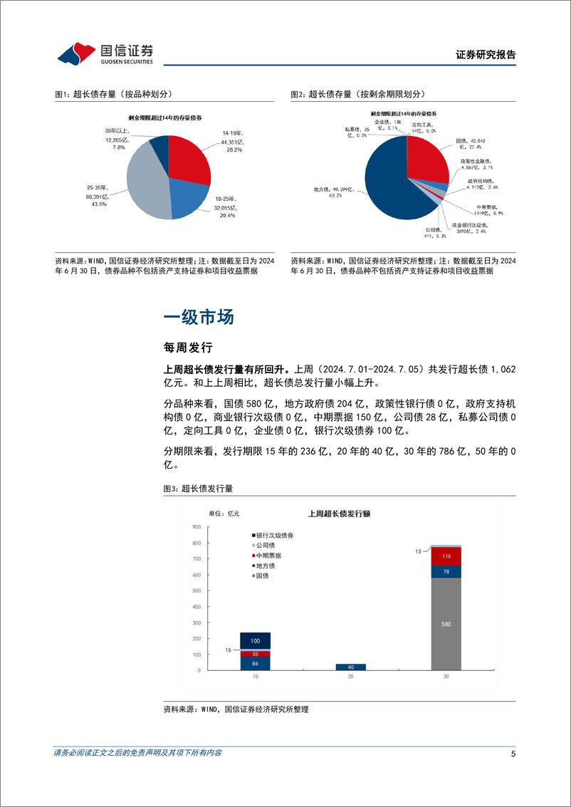 《超长债：央行借券，超长债大跌-240707-国信证券-14页》 - 第5页预览图