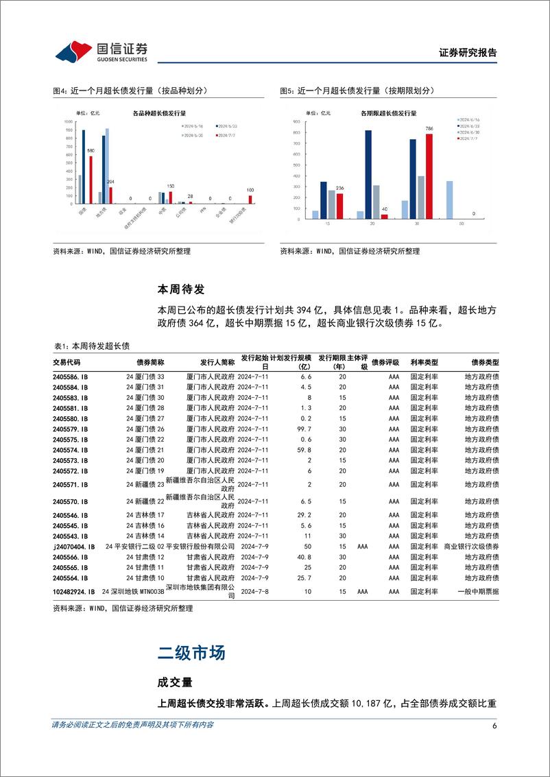 《超长债：央行借券，超长债大跌-240707-国信证券-14页》 - 第6页预览图