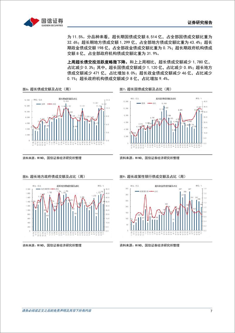 《超长债：央行借券，超长债大跌-240707-国信证券-14页》 - 第7页预览图