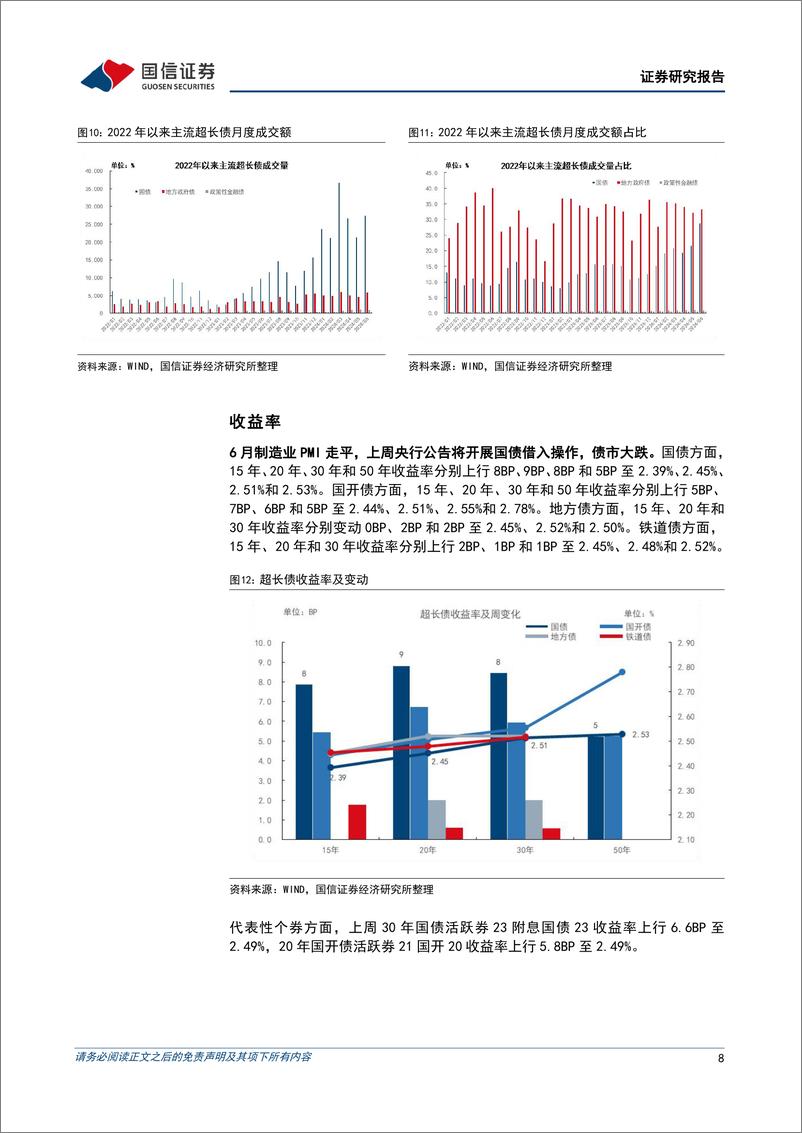 《超长债：央行借券，超长债大跌-240707-国信证券-14页》 - 第8页预览图