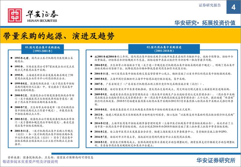 《医药行业：寒极转暖，从4批集采续约看药品格局变化-20220612-华安证券-39页》 - 第5页预览图