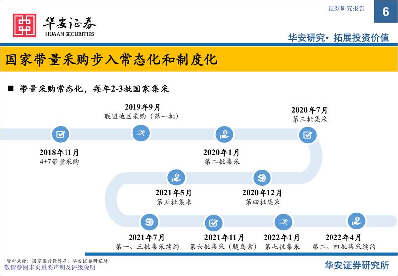 《医药行业：寒极转暖，从4批集采续约看药品格局变化-20220612-华安证券-39页》 - 第7页预览图