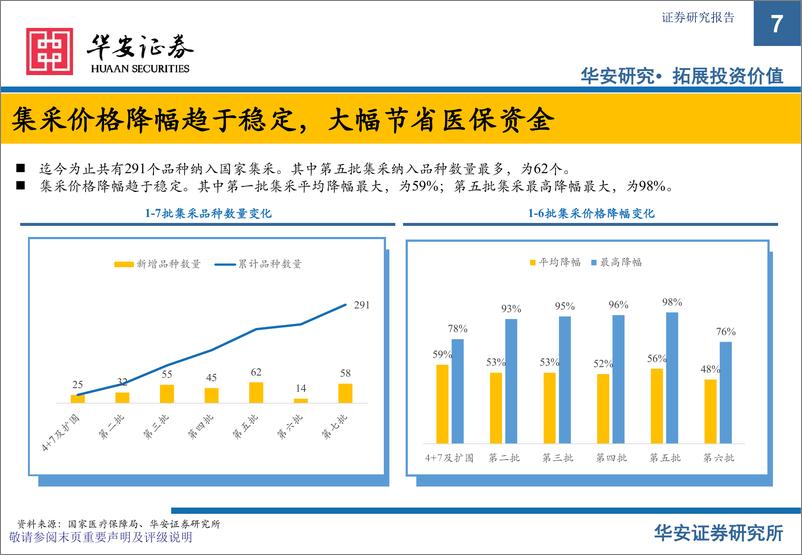 《医药行业：寒极转暖，从4批集采续约看药品格局变化-20220612-华安证券-39页》 - 第8页预览图