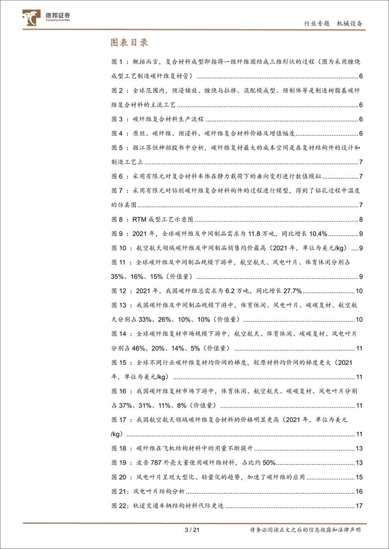 《机械设备行业专题：碳纤维复材进入应用快速放量期-20220908-德邦证券-21有》 - 第4页预览图