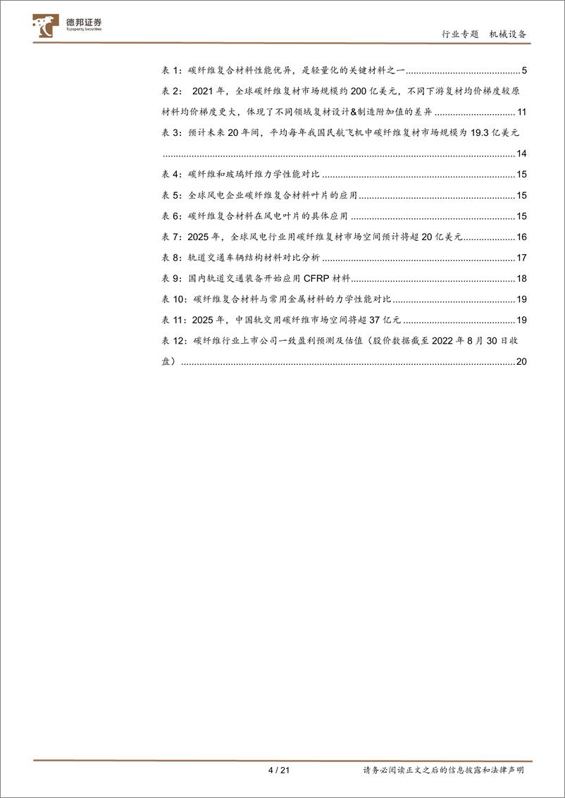 《机械设备行业专题：碳纤维复材进入应用快速放量期-20220908-德邦证券-21有》 - 第5页预览图