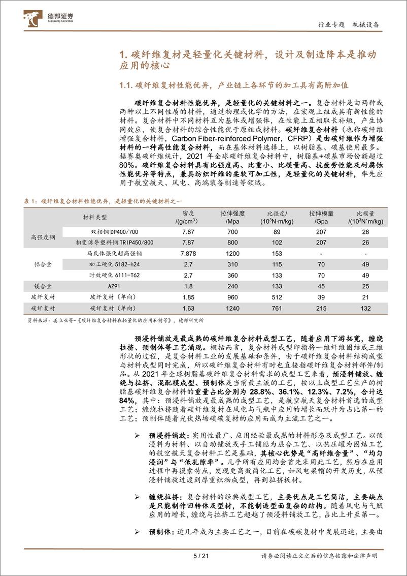 《机械设备行业专题：碳纤维复材进入应用快速放量期-20220908-德邦证券-21有》 - 第6页预览图