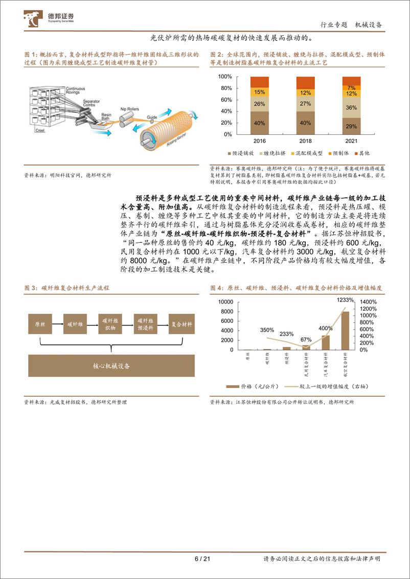 《机械设备行业专题：碳纤维复材进入应用快速放量期-20220908-德邦证券-21有》 - 第7页预览图