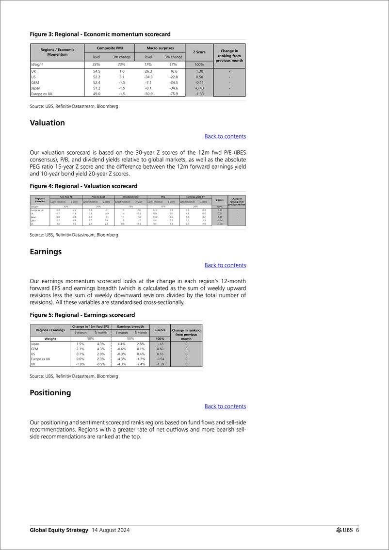 《UBS Equities-Global Equity Strategy _Quantitative Framework Update_ Garth...-109840155》 - 第6页预览图