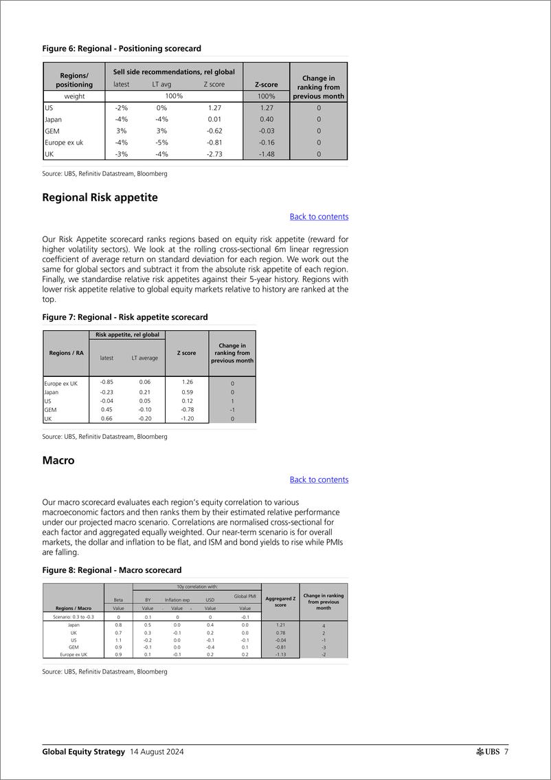 《UBS Equities-Global Equity Strategy _Quantitative Framework Update_ Garth...-109840155》 - 第7页预览图