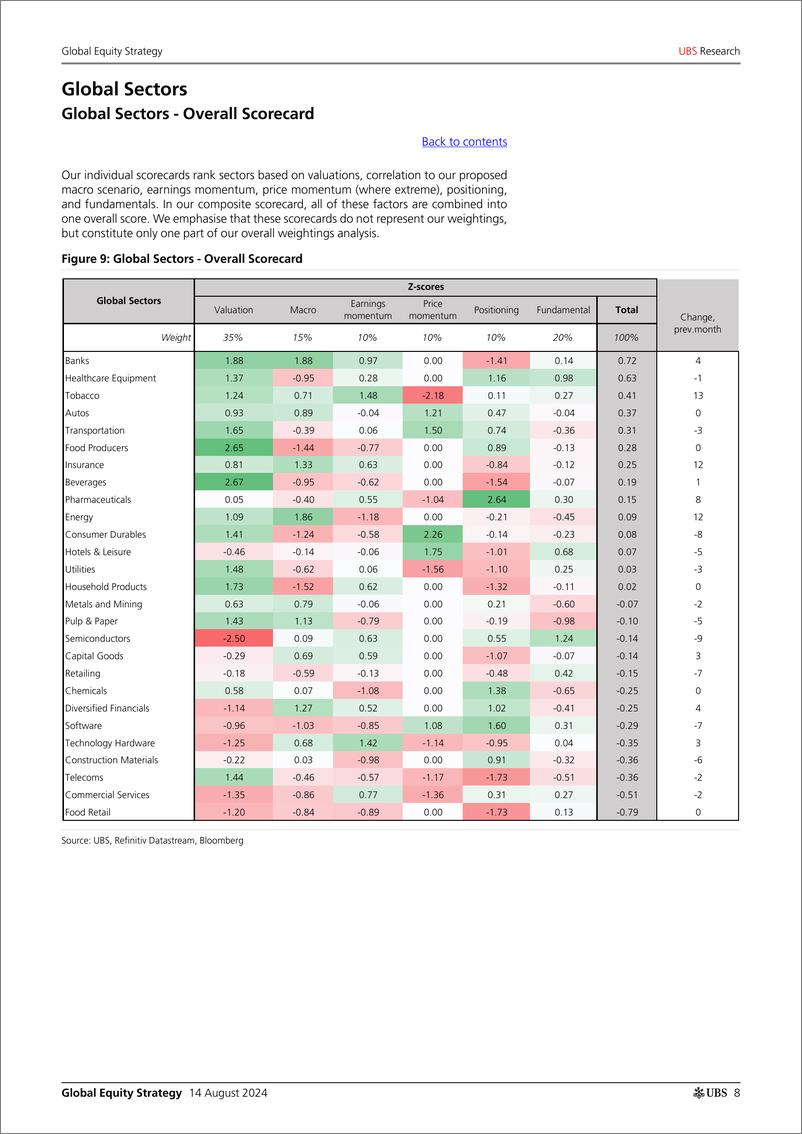 《UBS Equities-Global Equity Strategy _Quantitative Framework Update_ Garth...-109840155》 - 第8页预览图