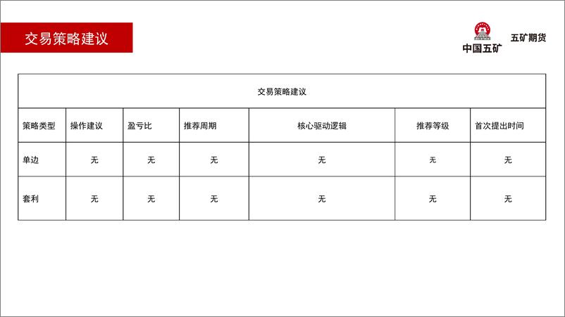 《锡月报：强预期，弱现实-20230203-五矿期货-24页》 - 第5页预览图