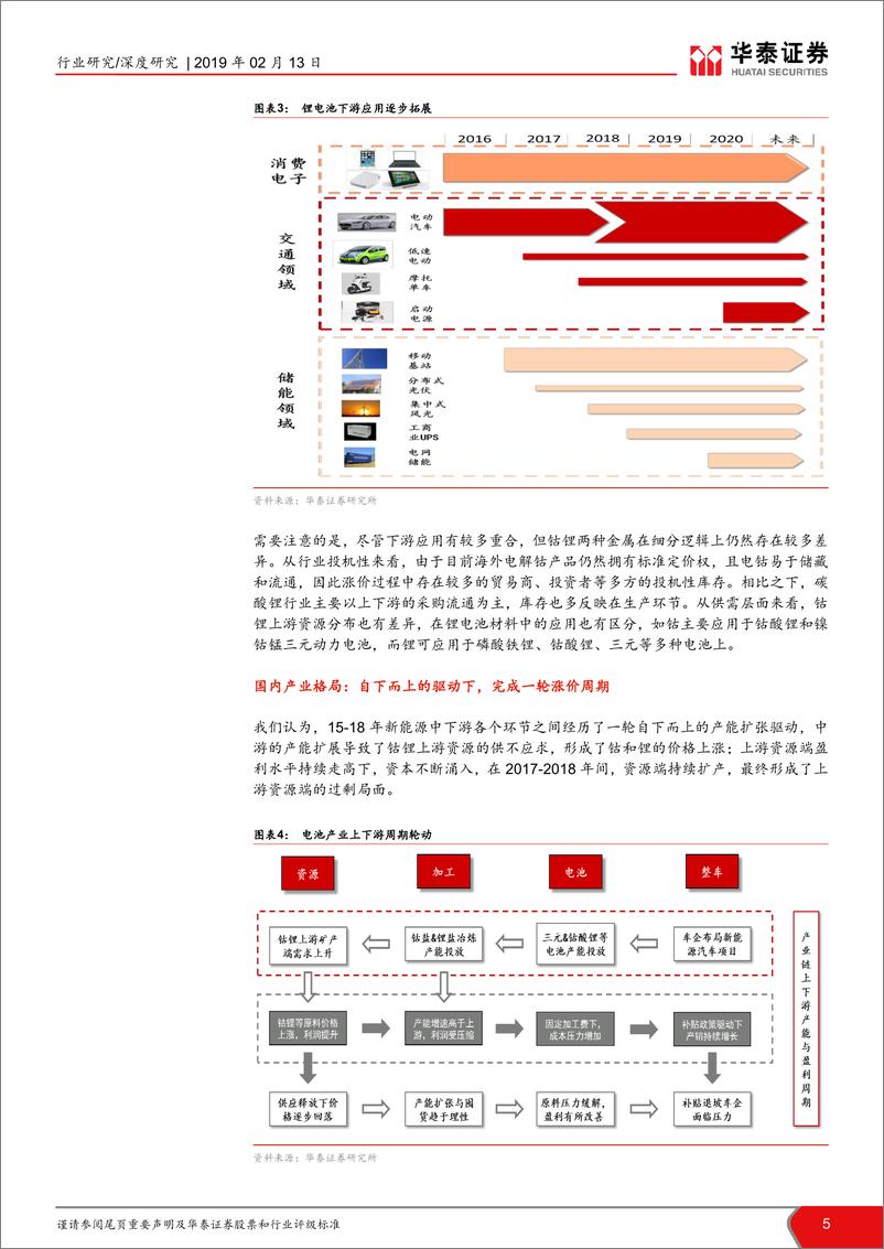 《钴锂行业深度报告：客观论钴锂，试判中期拐点-20190213-华泰证券-21页》 - 第6页预览图