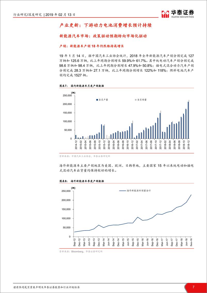 《钴锂行业深度报告：客观论钴锂，试判中期拐点-20190213-华泰证券-21页》 - 第8页预览图