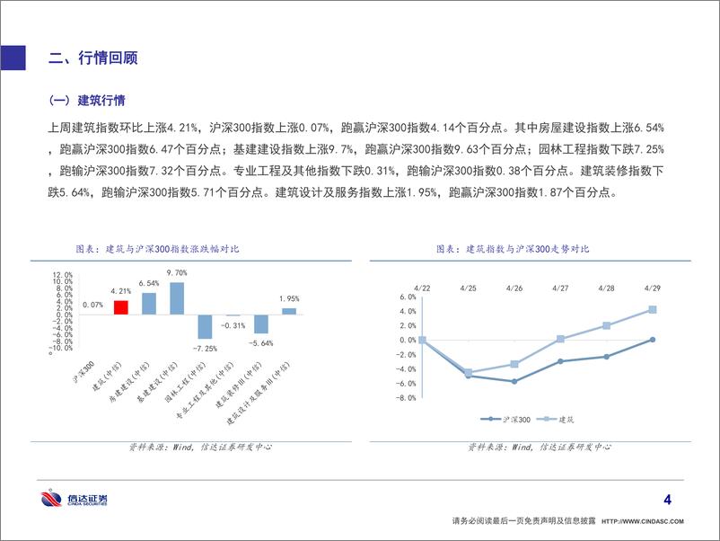 《建筑建材行业动态第五期：“稳增长”政策加码，全面加强基础设施建设-20220504-信达证券-45页》 - 第6页预览图