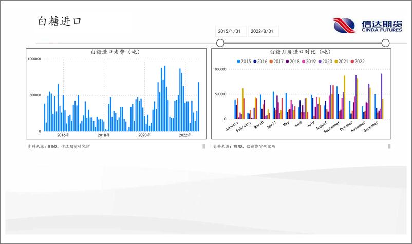 《软商品月报：旺季不旺，软商品保持观望-20220928-信达期货-29页》 - 第6页预览图