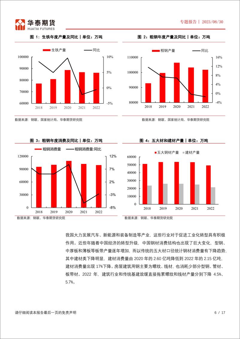 《专题报告：中国钢材消费结构转型，板带钢占比连续增长-20230830-华泰期货-17页》 - 第7页预览图