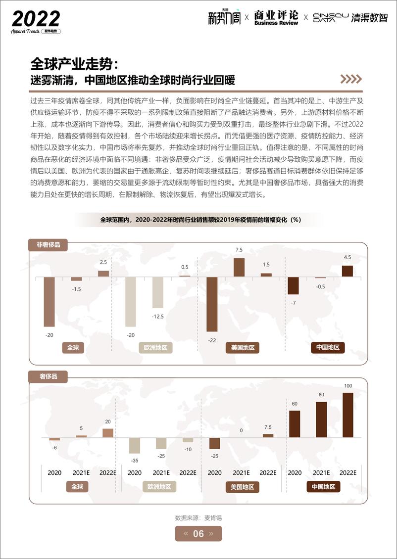 《2022淘宝天猫服饰行业趋势白皮书-天猫×商业评论×清渠数智-62页-WN9》 - 第7页预览图